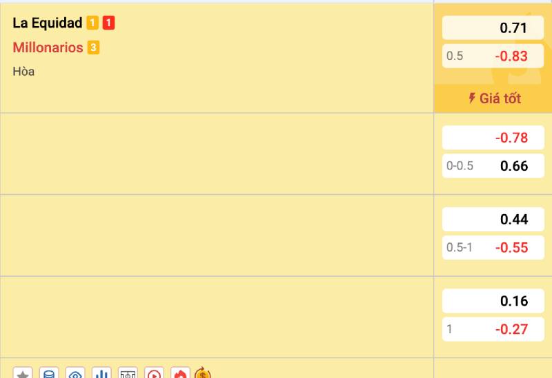 Kỹ thuật canh Odds – Săn thời điểm “vàng” để xuống tiền